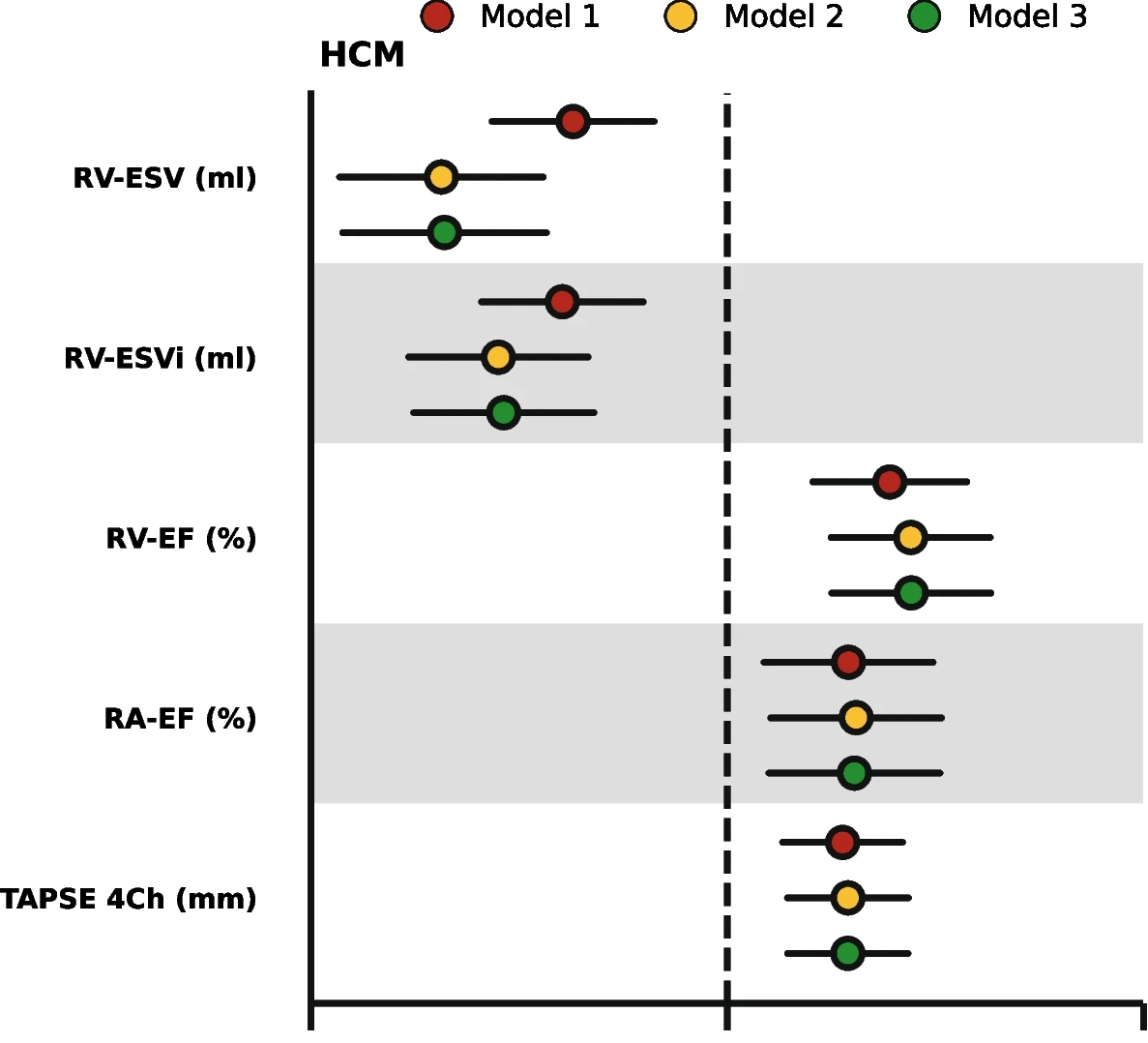 Multi-modal imaging