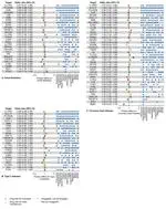 New Science Advances publication explores immune-protein pathways underlying multimorbidity